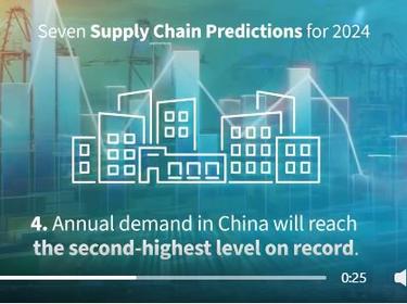 Predictions Supply Chain